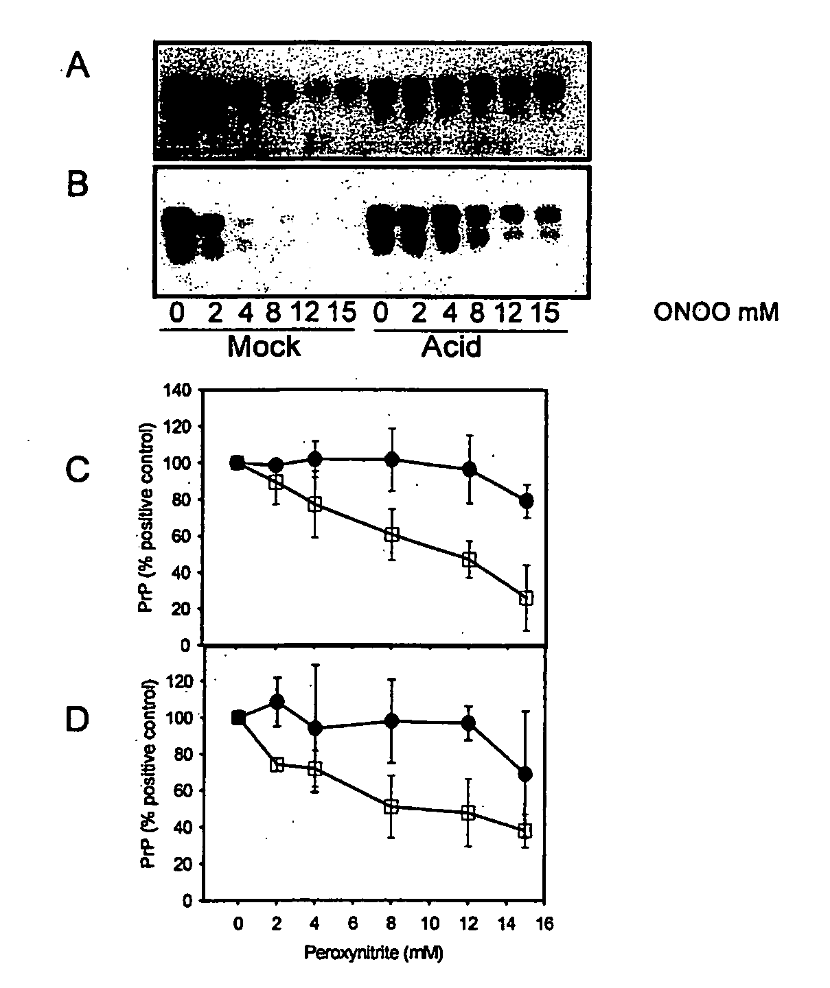 Epitope protection assay