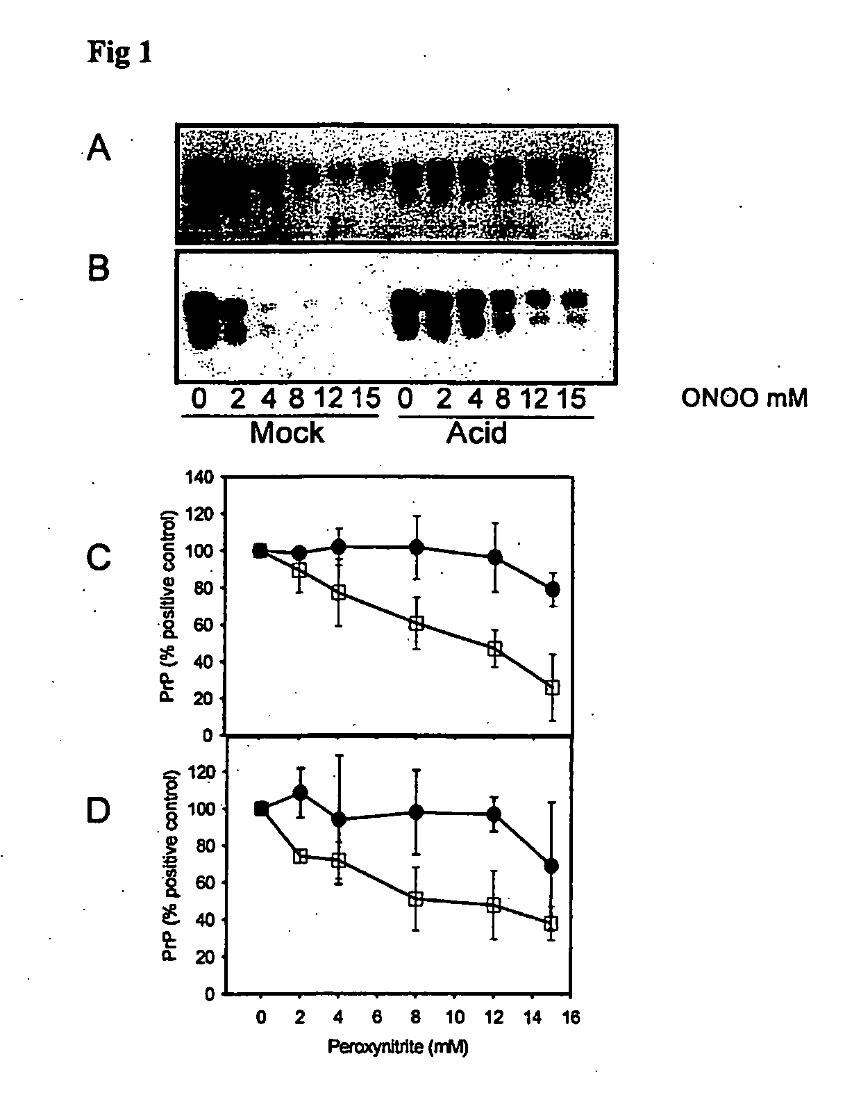 Epitope protection assay