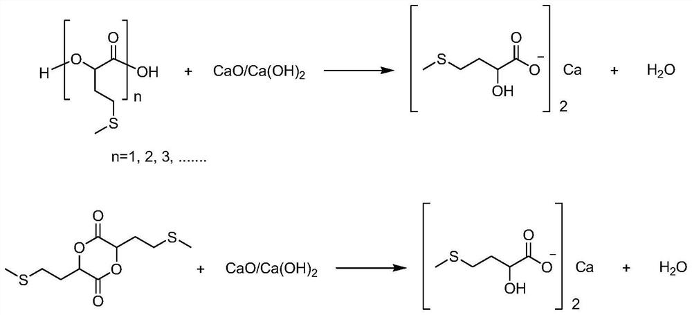 Methionine hydroxyl analogue isopropyl ester compound as well as preparation method and production system thereof