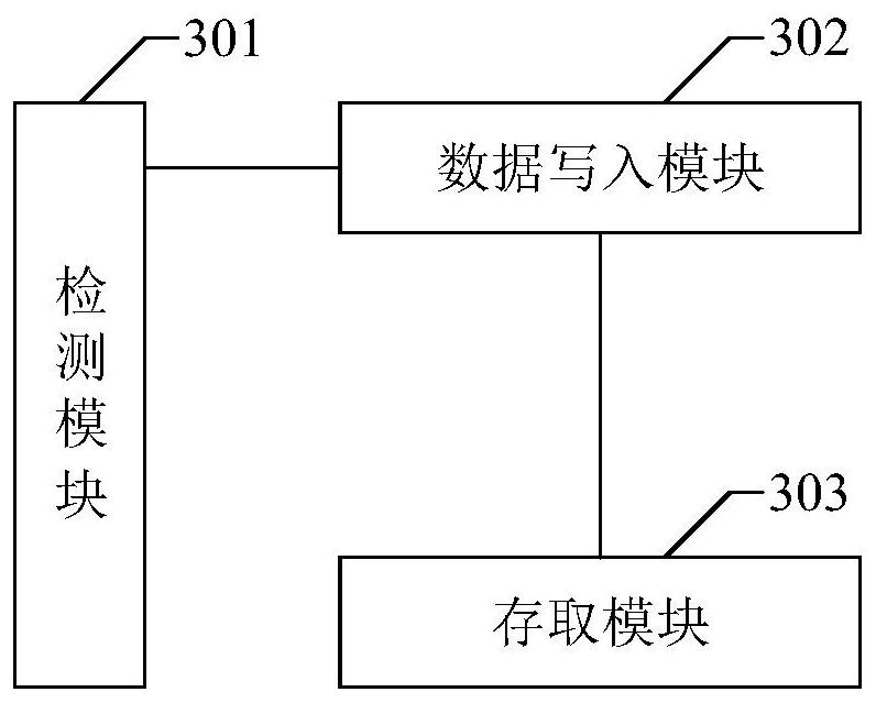 Block chain node data access method, device and computer readable storage medium