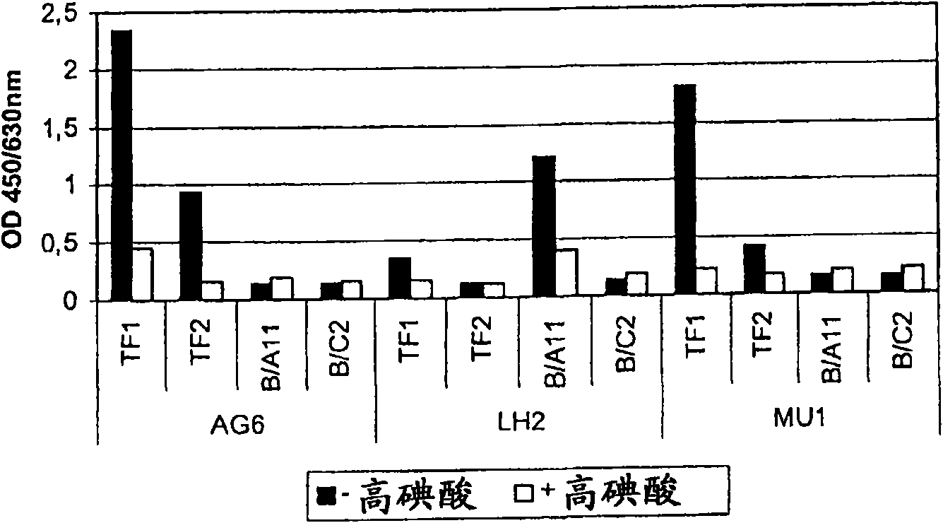 Carbohydrate specific cellular immunity inducing microorganisms and fractions thereof