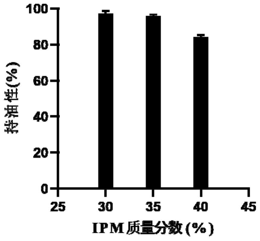 Ionic liquid-reversed-phase micelle drug-loading delivery system for epidermal desensitization treatment, preparation method and application thereof