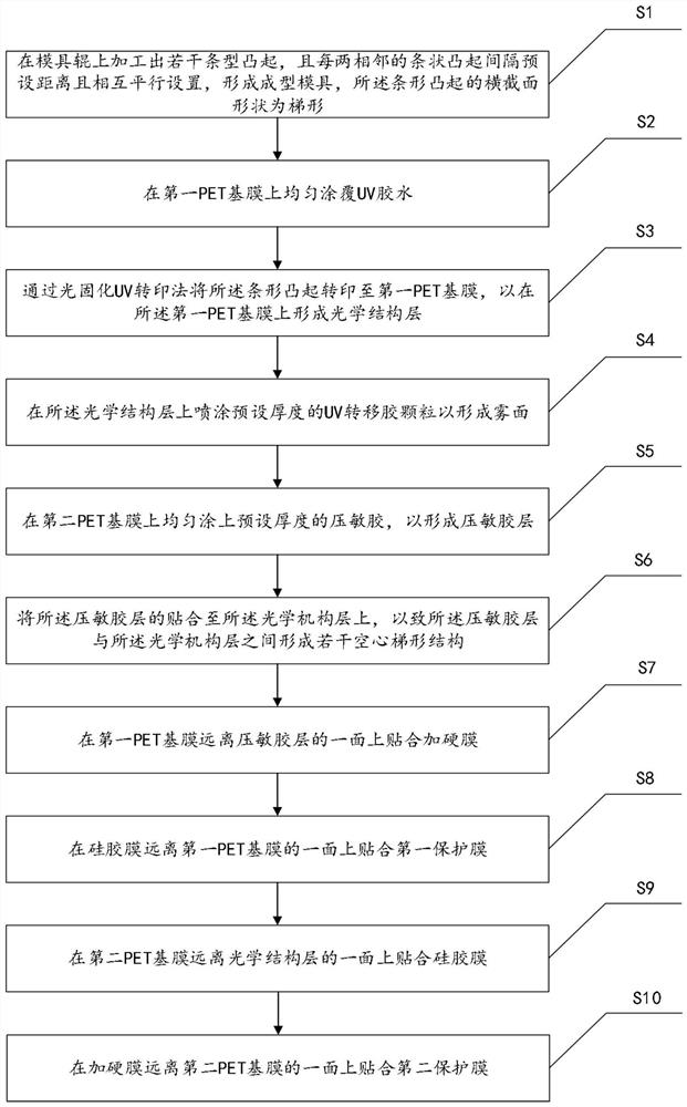 Preparation method of transparent holographic film and transparent holographic film