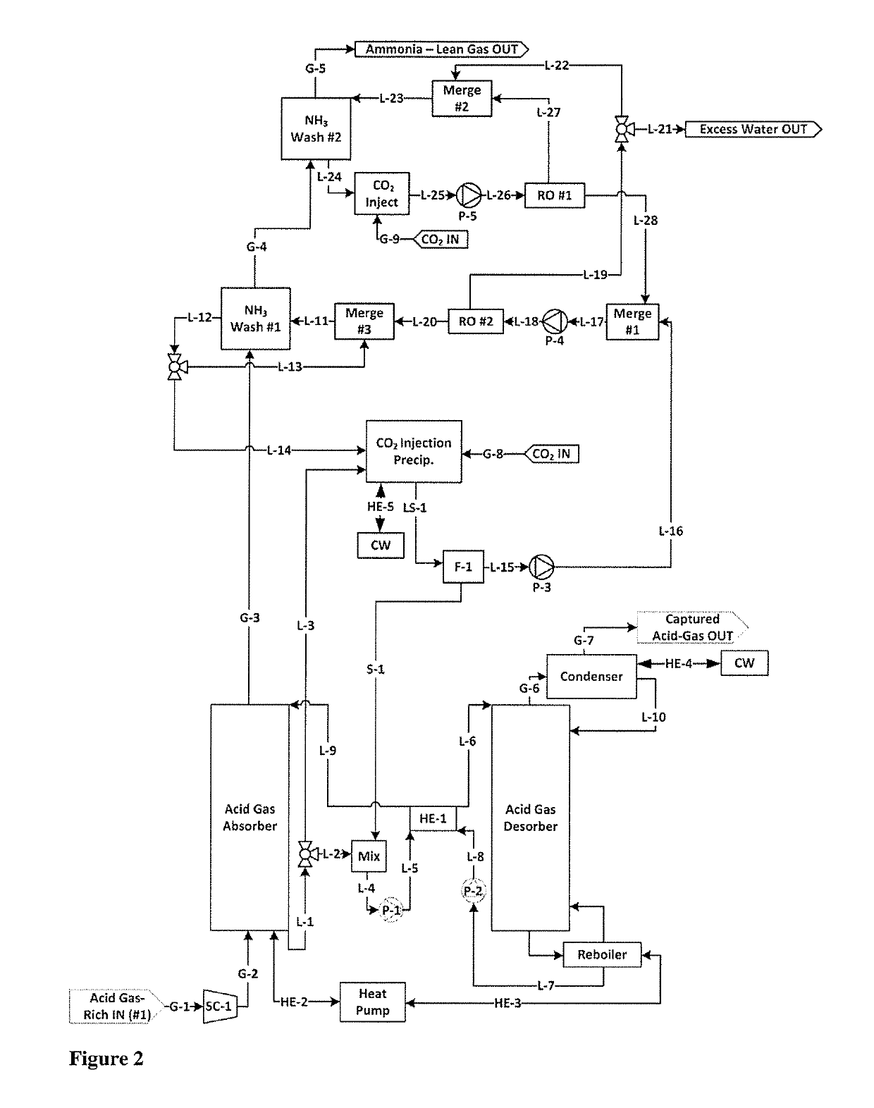 Systems and methods for ammonia recovery, acid gas separation, or combination thereof