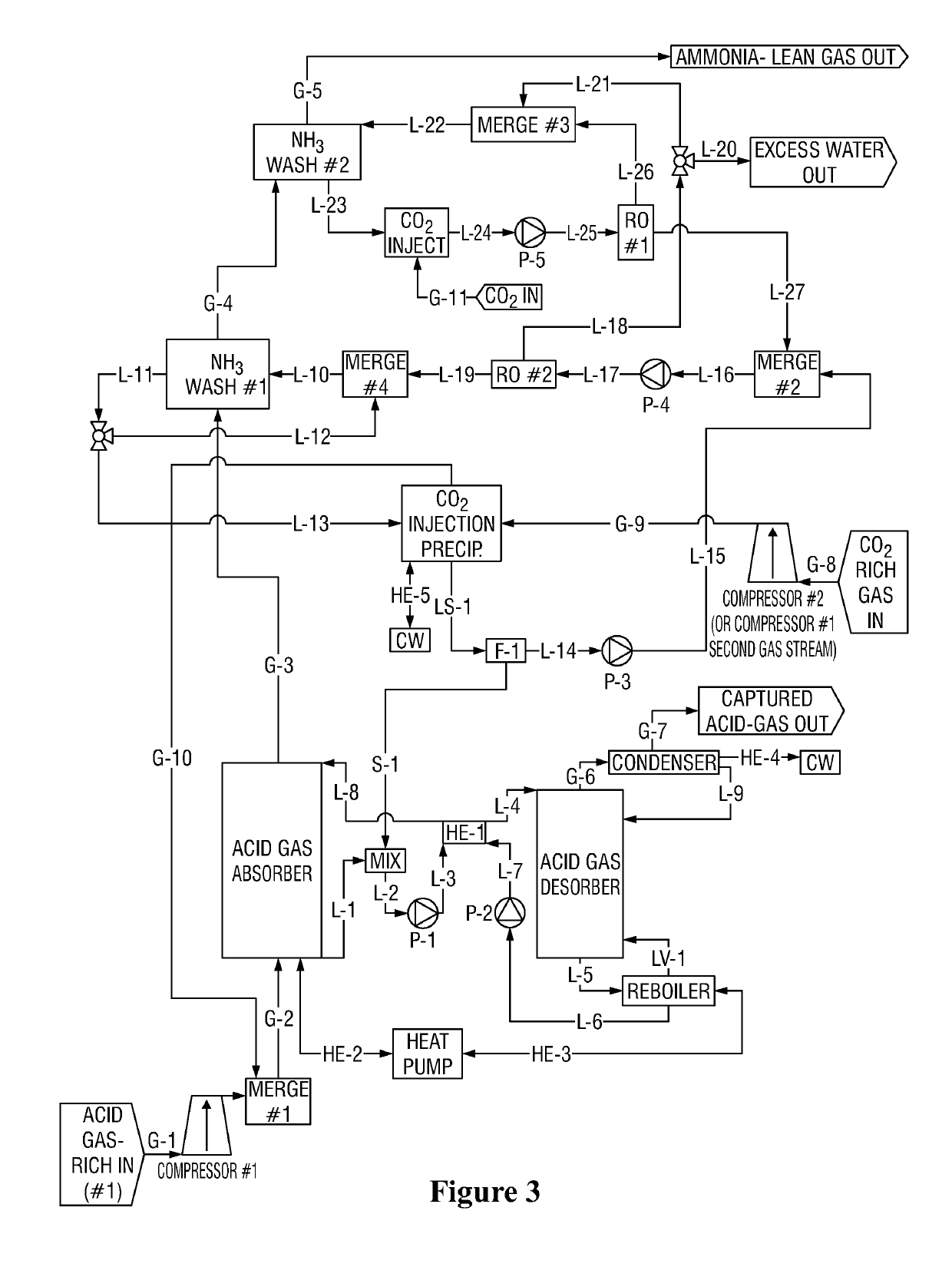 Systems and methods for ammonia recovery, acid gas separation, or combination thereof