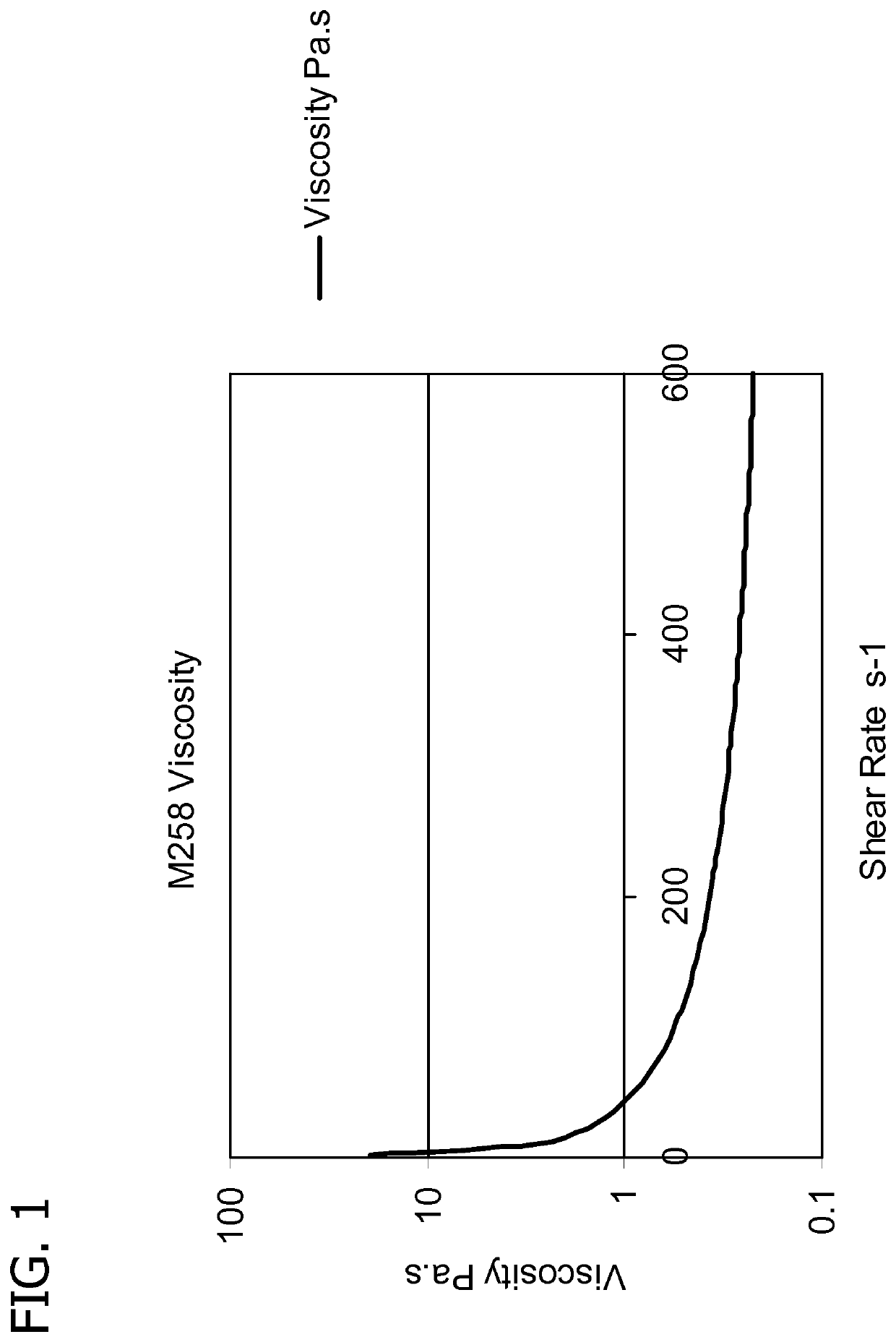 Agrochemical gel compositions