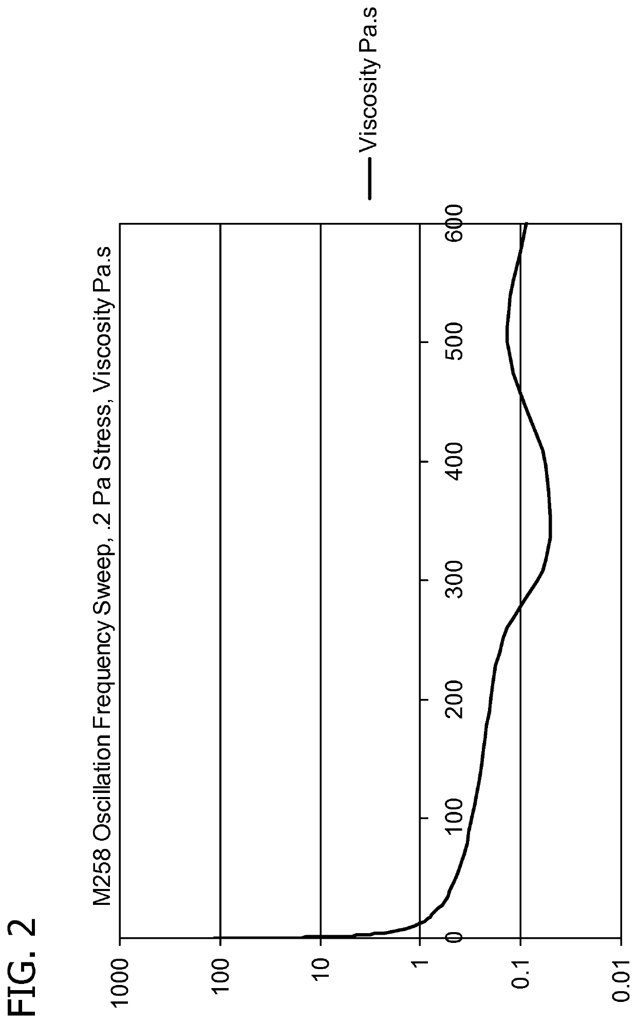 Agrochemical gel compositions