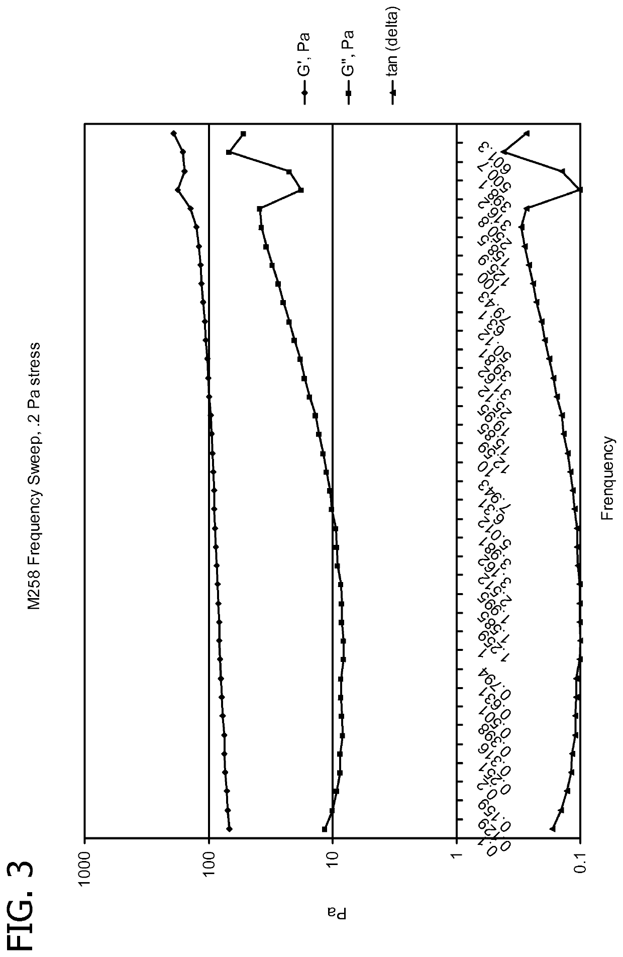 Agrochemical gel compositions