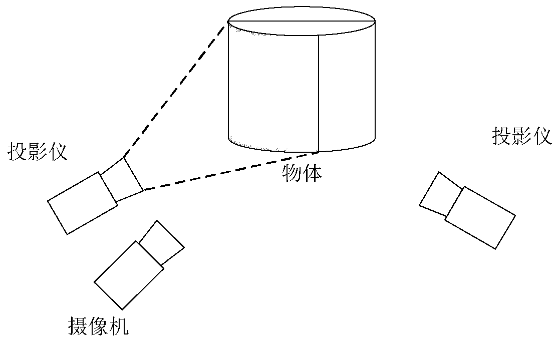 Multi-view point cloud fusion method based on projection