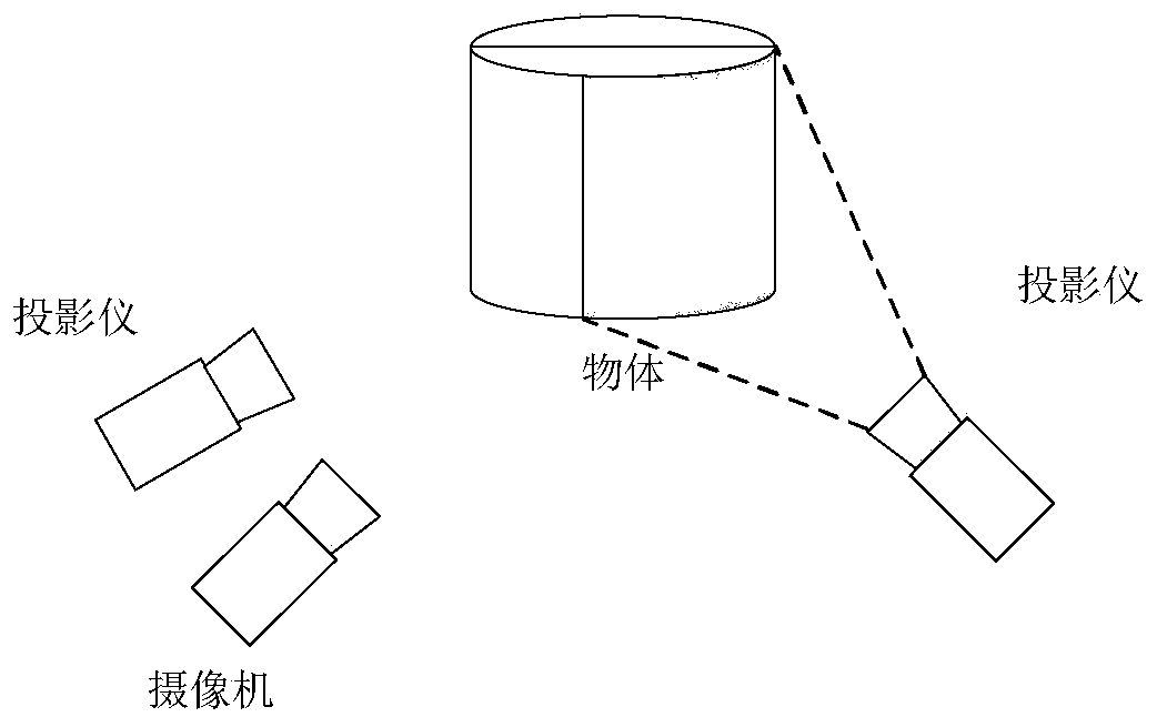 Multi-view point cloud fusion method based on projection