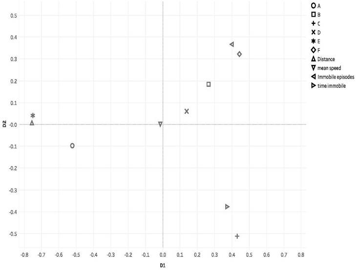 Method for judging main higher alcohol substances causing headache in wine body through relevance