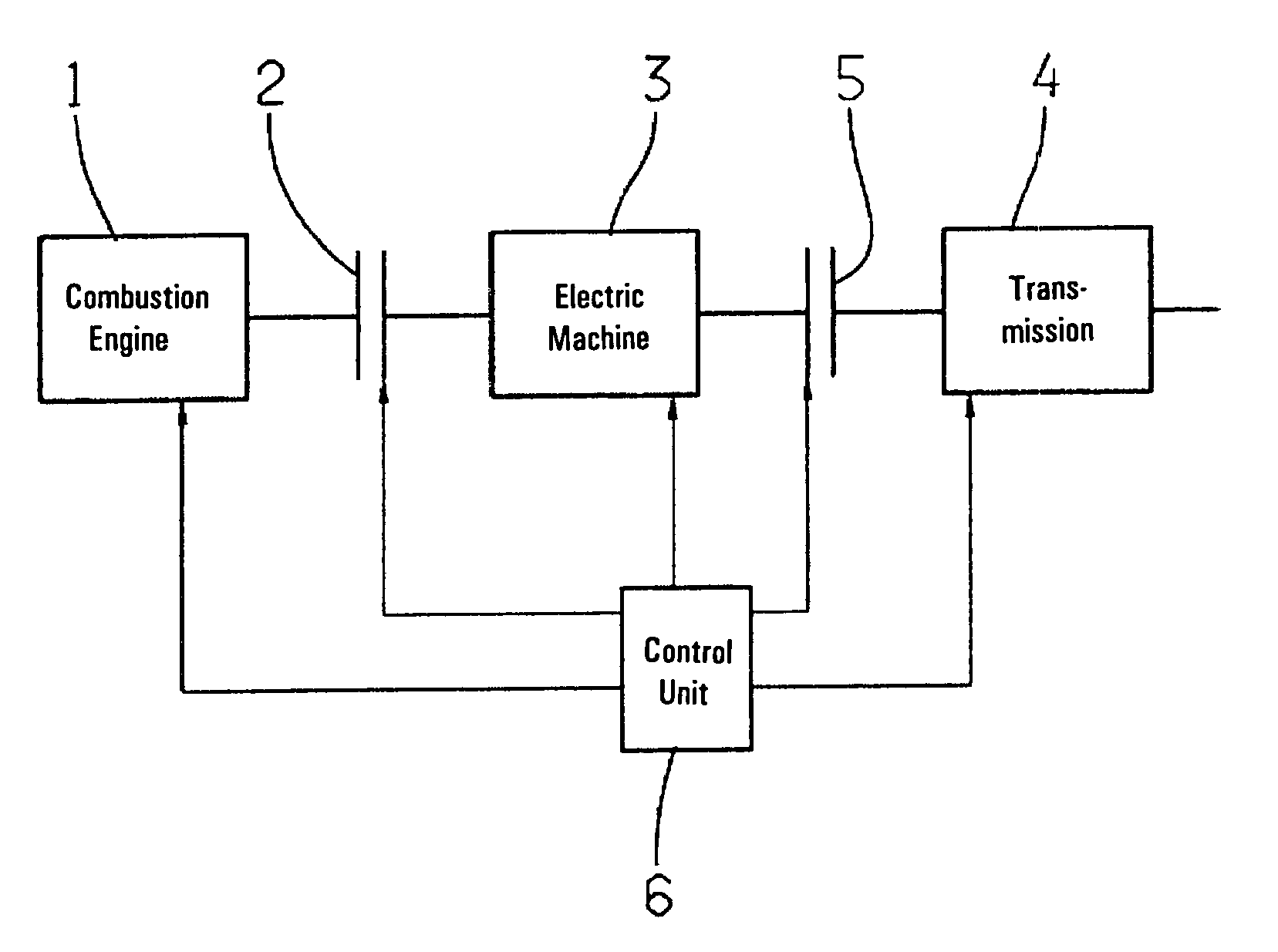 Hybrid drive arrangement and method for controlling and/or regulating a starting process with a hybrid drive arrangement