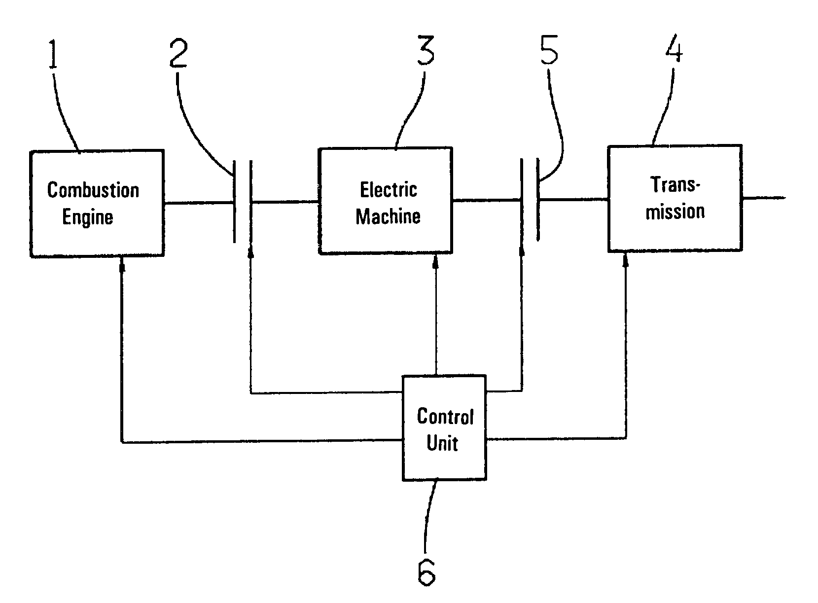 Hybrid drive arrangement and method for controlling and/or regulating a starting process with a hybrid drive arrangement