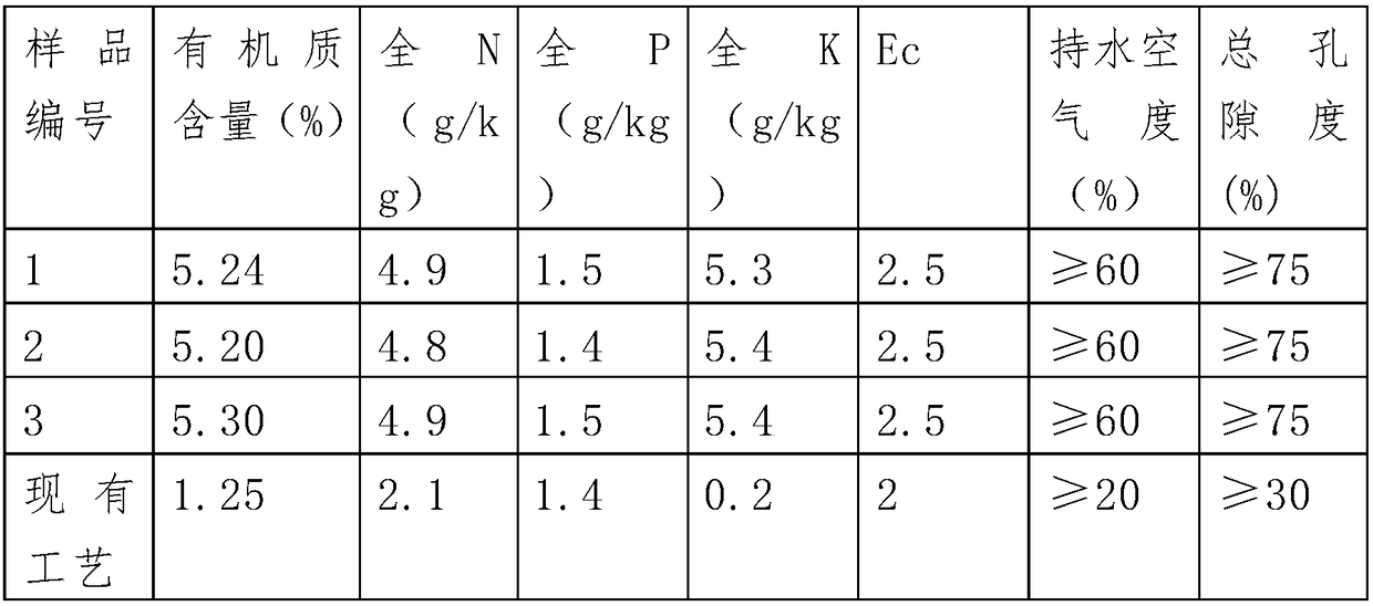 Desert greenhouse soil improving and fertilizing formula and cultivation method thereof