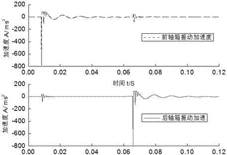 Rail local defect vehicle-mounting detection method merging with vehicle speed information and front and rear axle box acceleration information