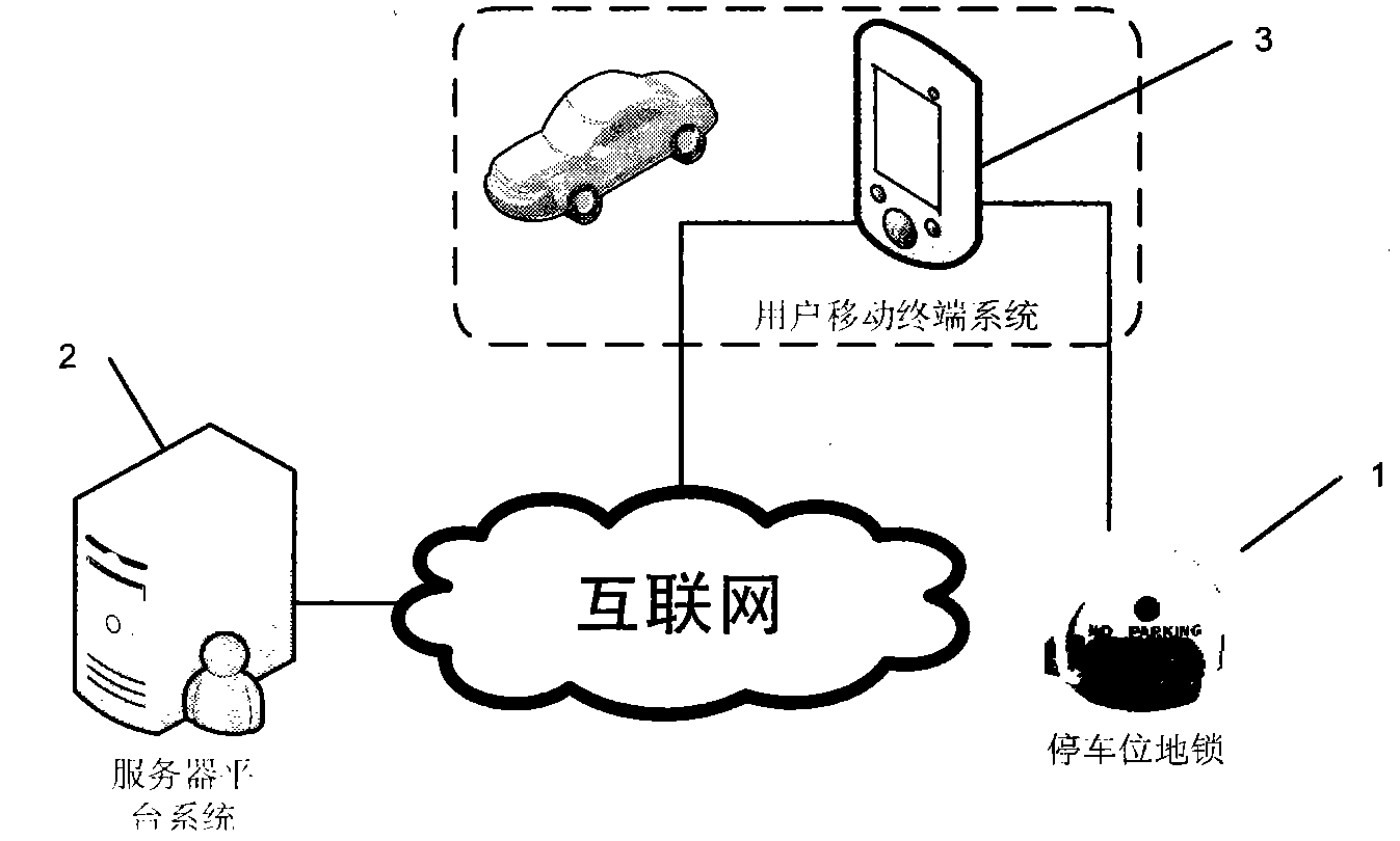 Parking management system based on ground lock remotely controlled by mobile terminal