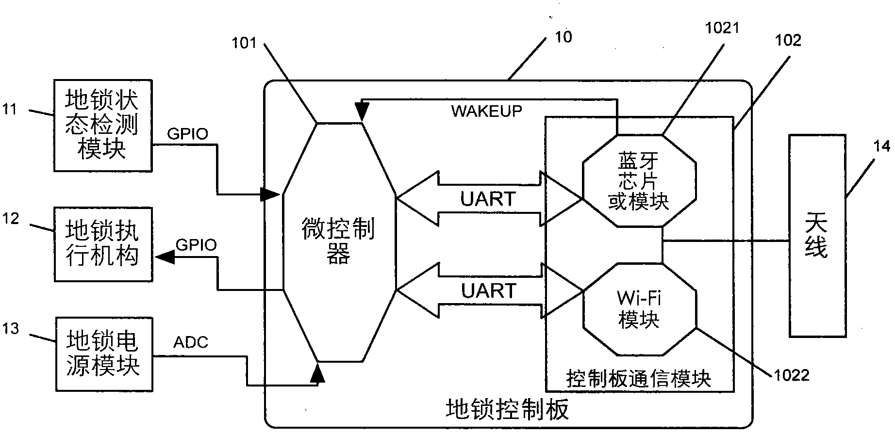 Parking management system based on ground lock remotely controlled by mobile terminal