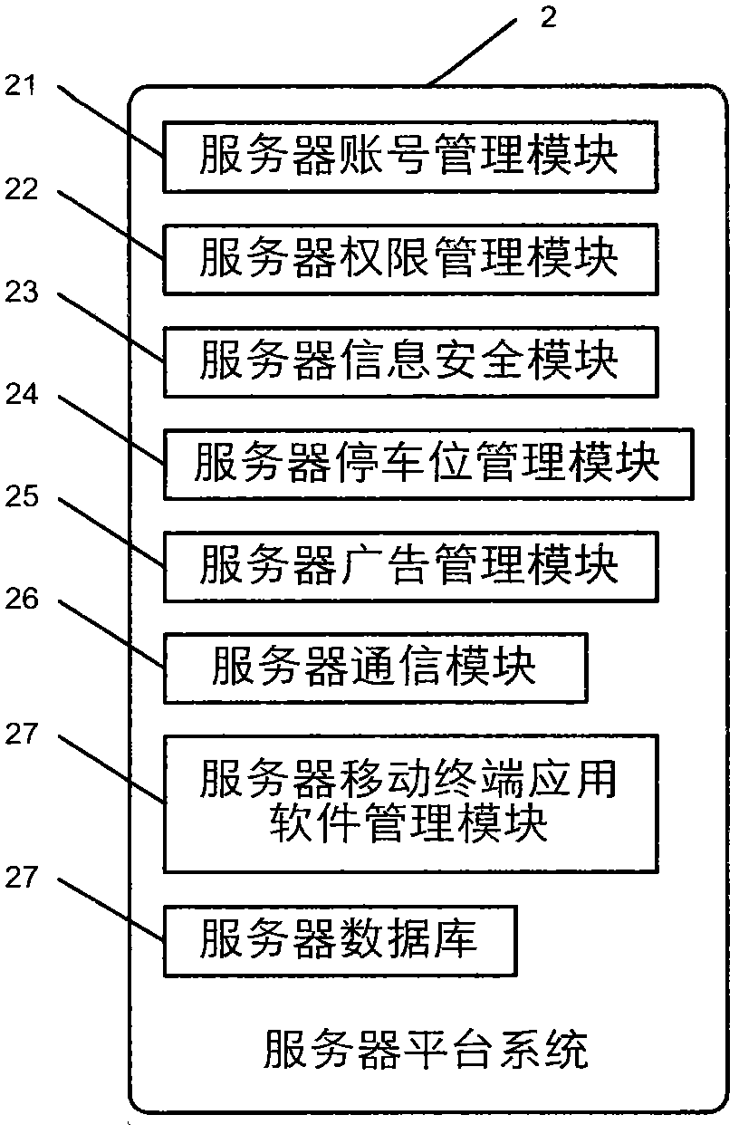 Parking management system based on ground lock remotely controlled by mobile terminal