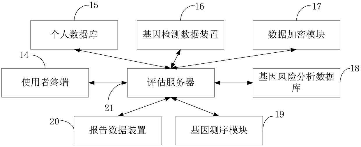 Preimplantation genetic evaluation system