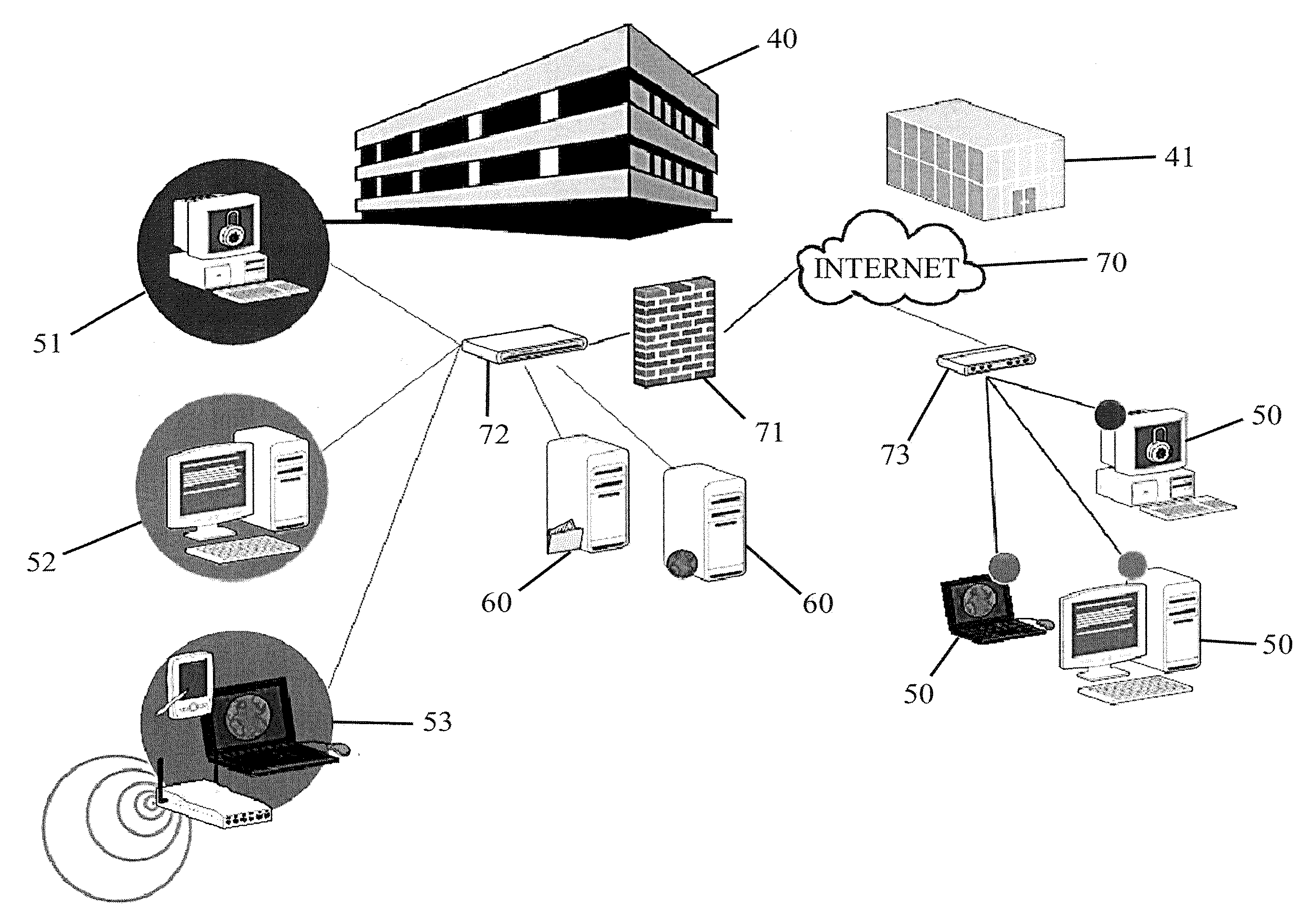 Multiple security layers for time-based network admission control