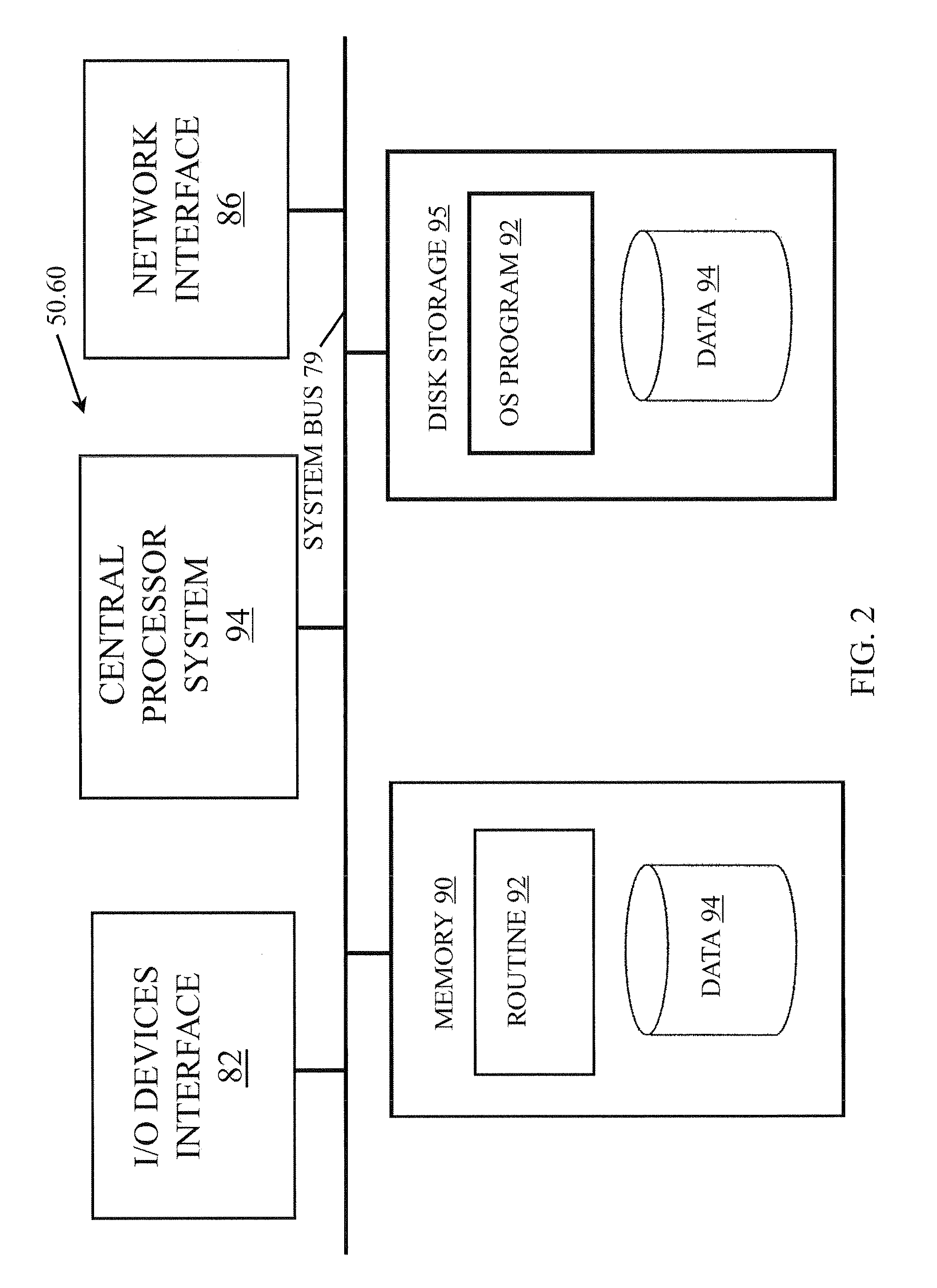 Multiple security layers for time-based network admission control