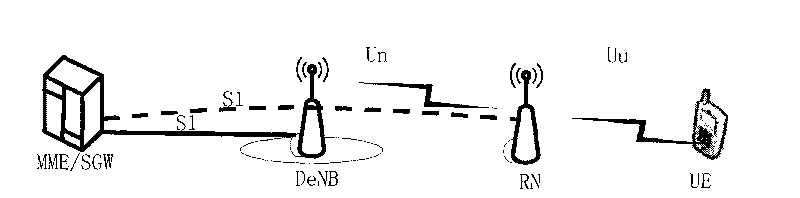 Method for realizing data forwarding and donor base station