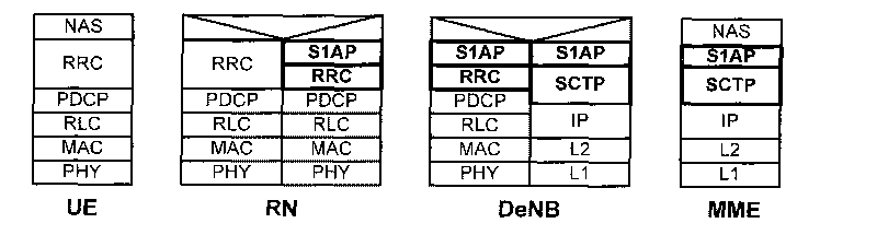 Method for realizing data forwarding and donor base station