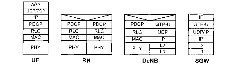 Method for realizing data forwarding and donor base station