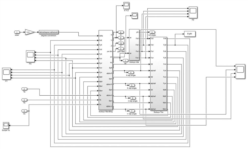 Fourteen-degree-of-freedom vehicle dynamics model modeling method based on multi-body dynamics