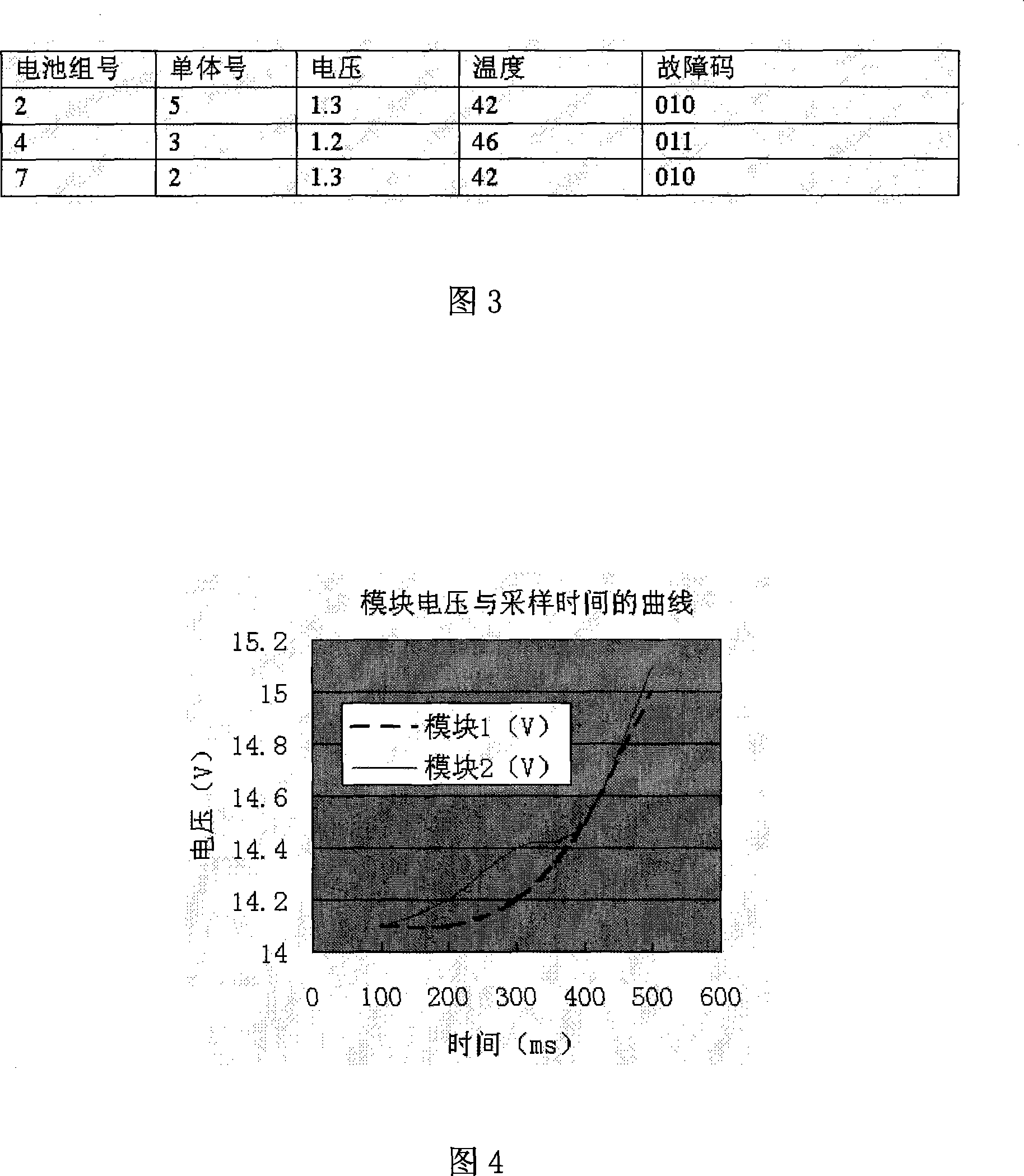 Multiple step type battery control system in use for hybrid powered car