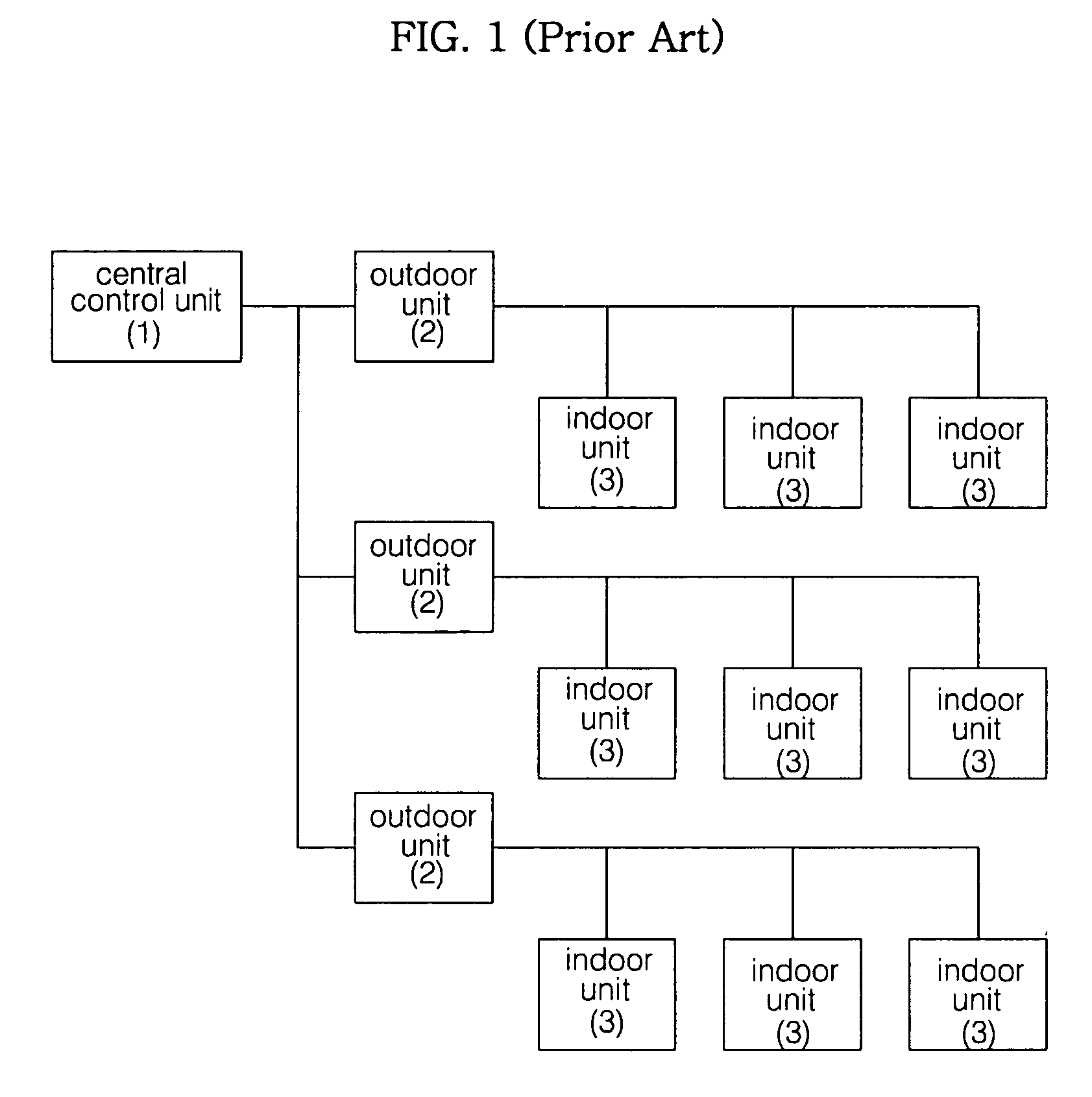 Multi-air conditioner peak power control system and control method thereof