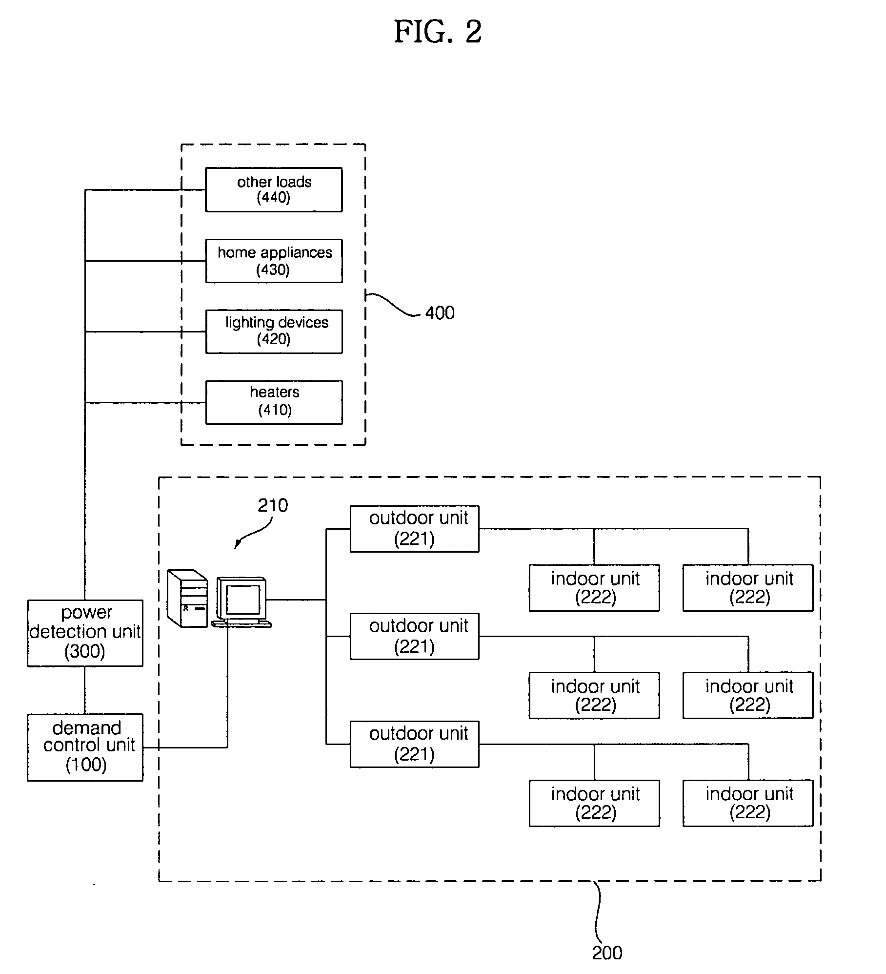 Multi-air conditioner peak power control system and control method thereof