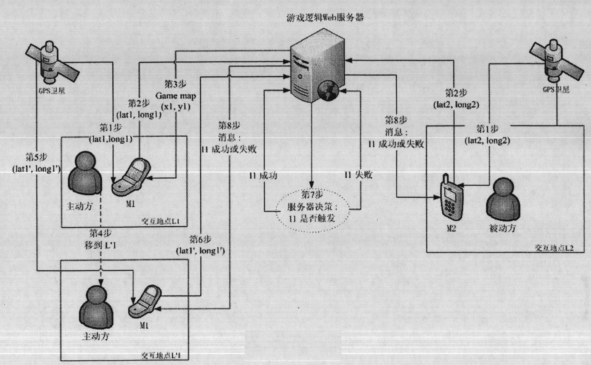 Implementation method of multi-user mobile interaction