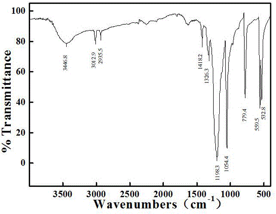 Electroplating liquid of cyanide-free silver plated tin alloy and electroplating method thereof