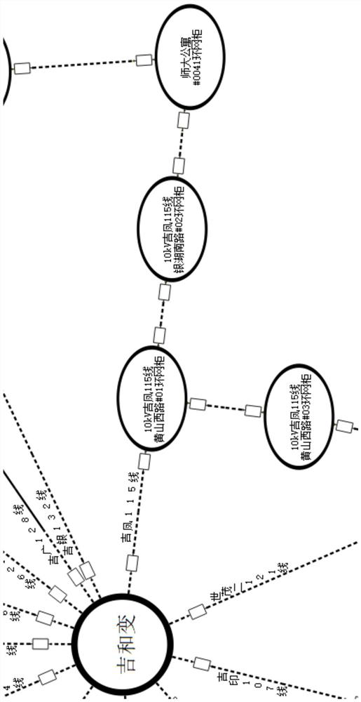 A Method for Generating Distribution Network System Diagram