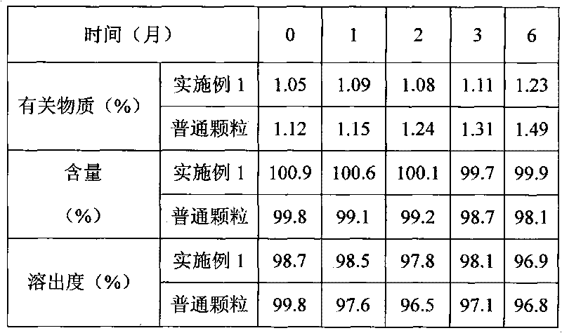 Granules of cefetamet pivoxil hydrochloride and preparation method thereof