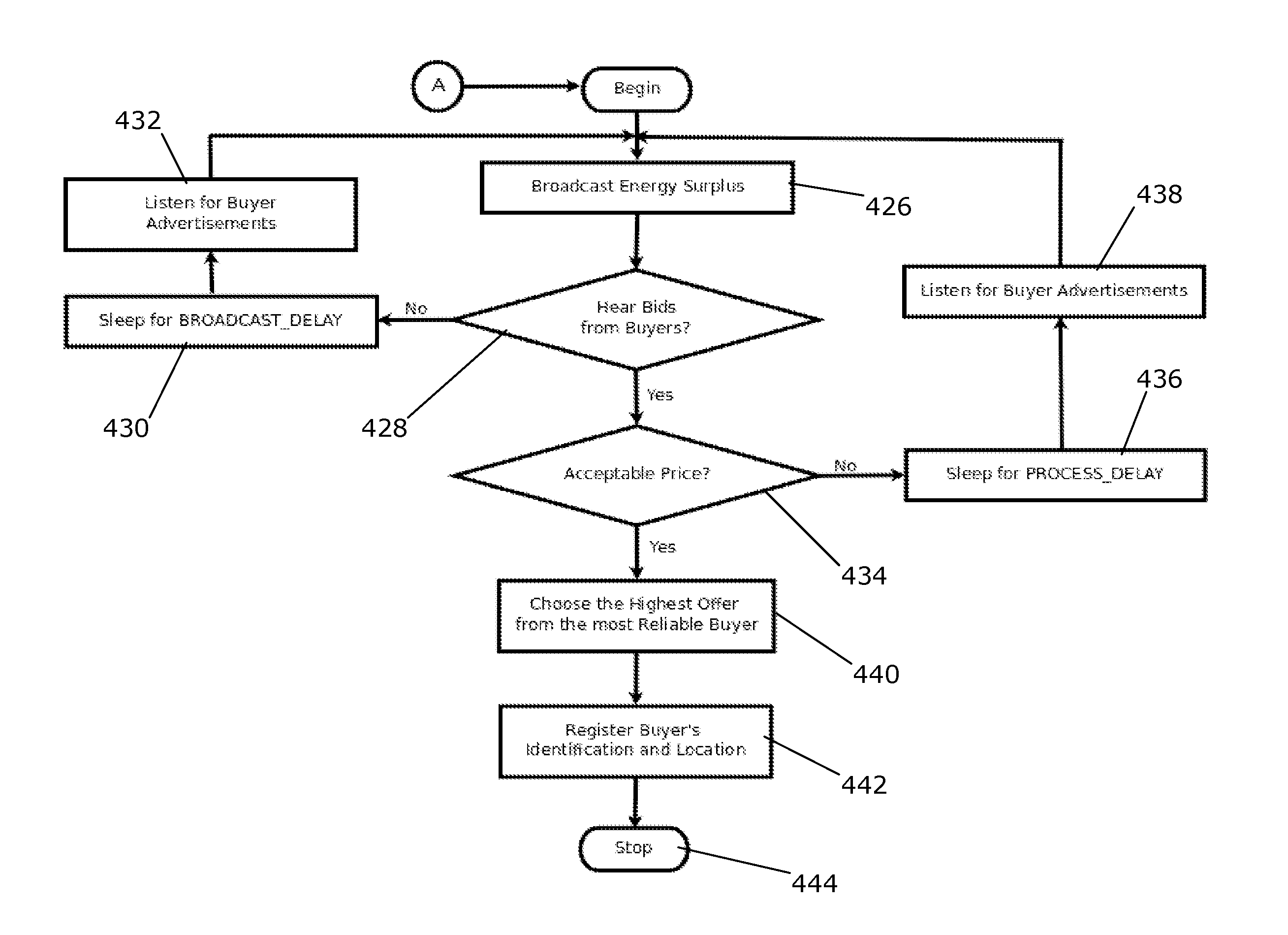 Vehicle-to-vehicle energy market system