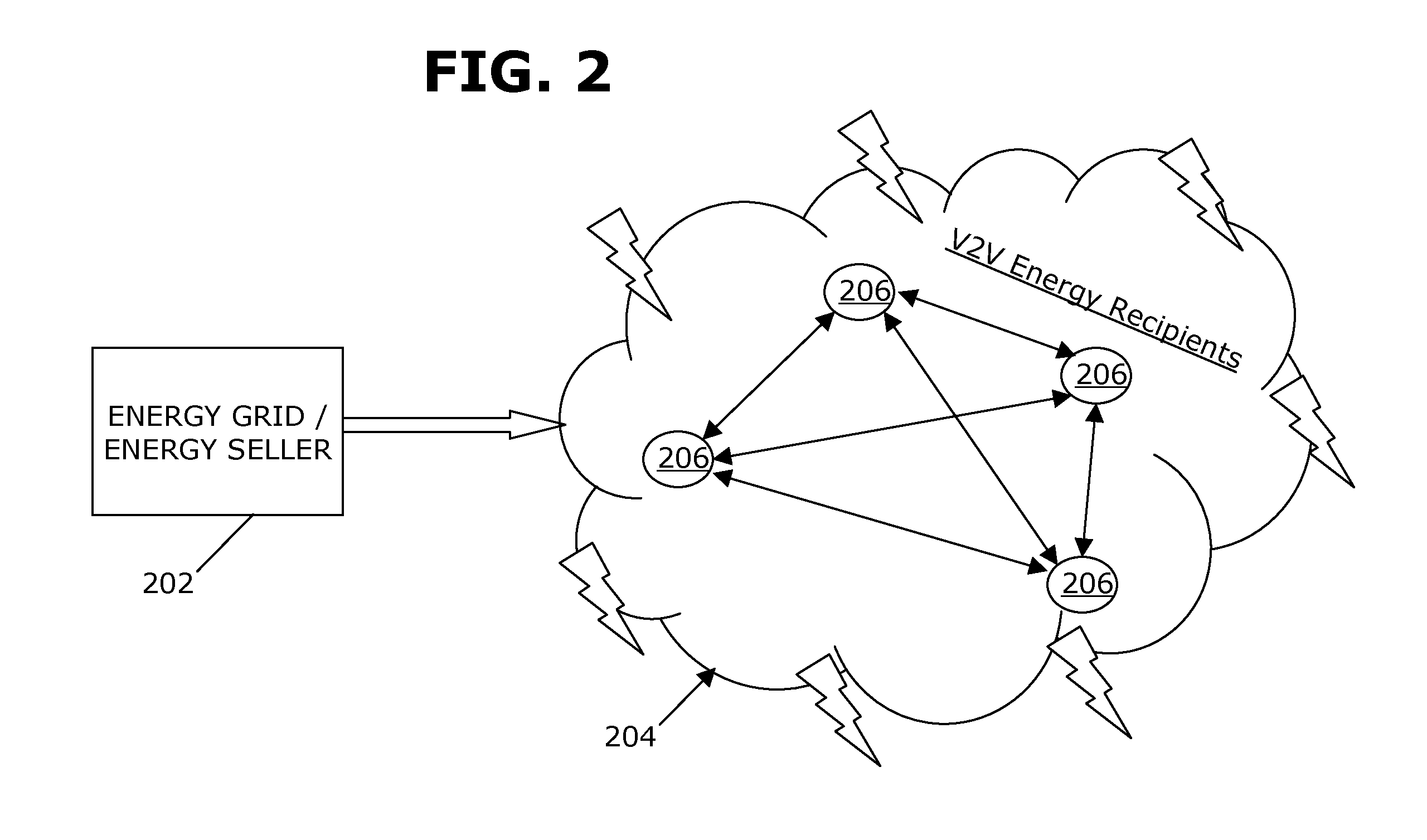 Vehicle-to-vehicle energy market system