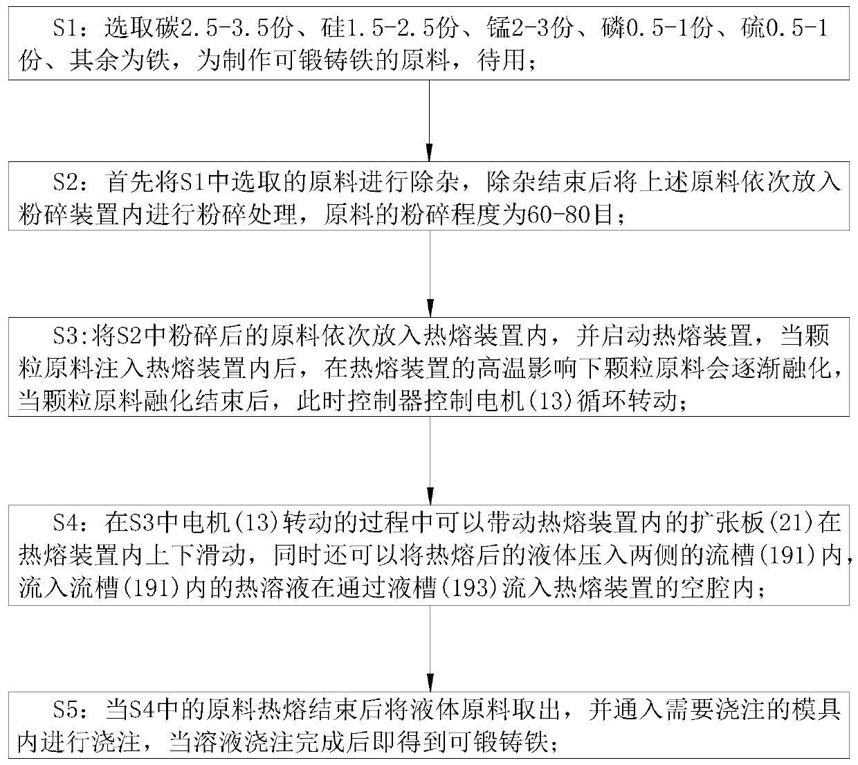 High-toughness ledeburite malleable cast iron