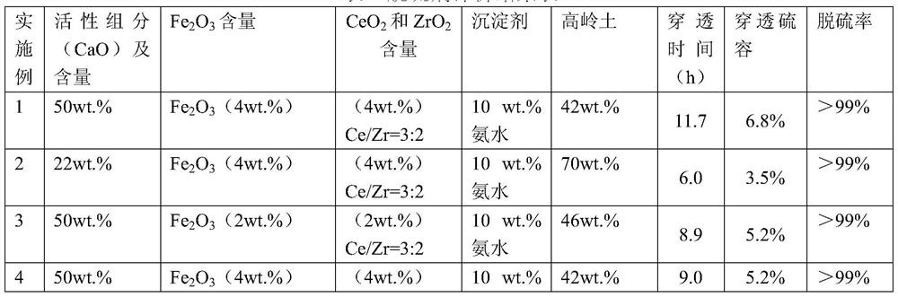 A kind of renewable dry flue gas desulfurizer and its preparation method and application