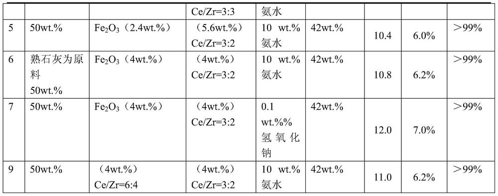 A kind of renewable dry flue gas desulfurizer and its preparation method and application