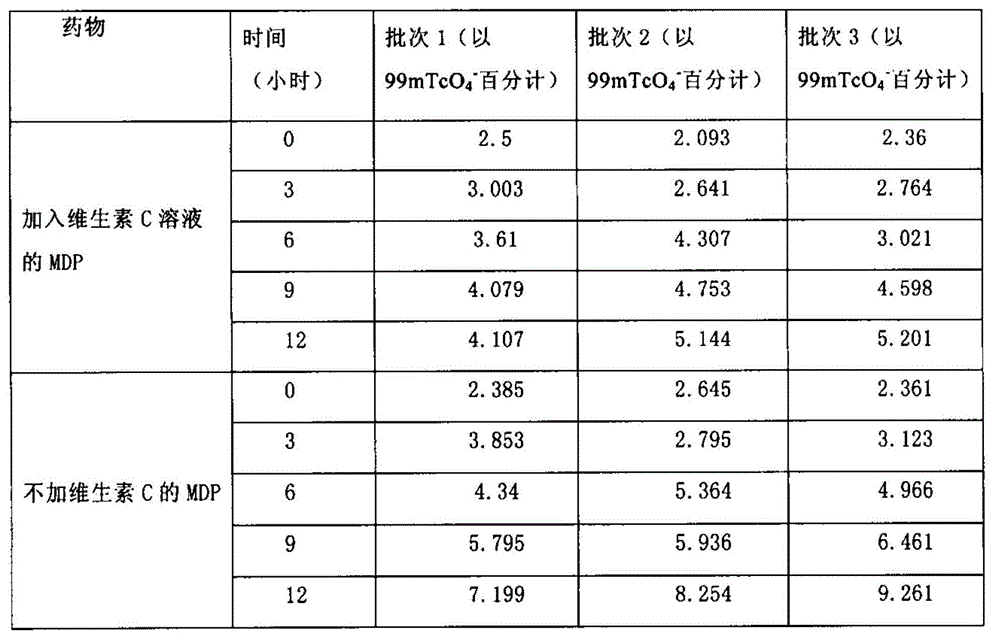 Method for preparing technetium [99mtc] methylene bisphosphonate injection medicine with long effective period