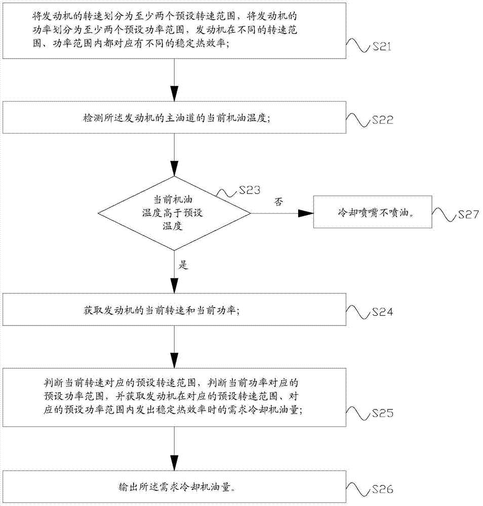 Engine and control method and system for cooling jet of engine