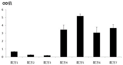 Preparation of efficient and stable trace kit for detecting triglyceride in fat cells