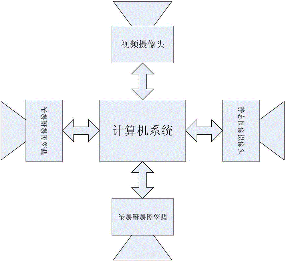 Panoramic video production technology for hybrid image