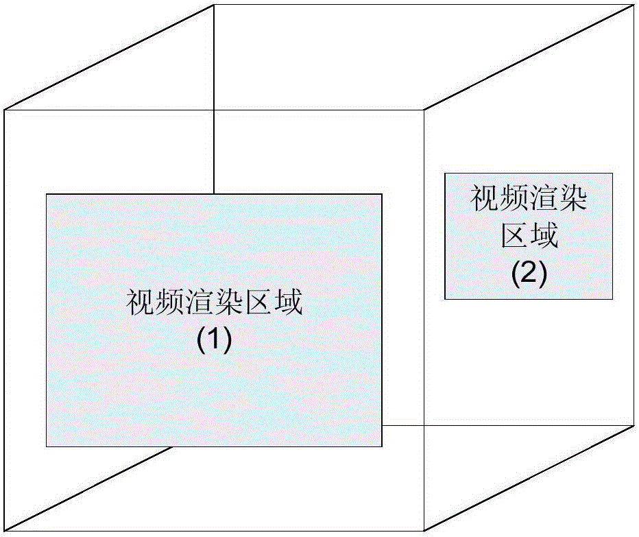 Panoramic video production technology for hybrid image