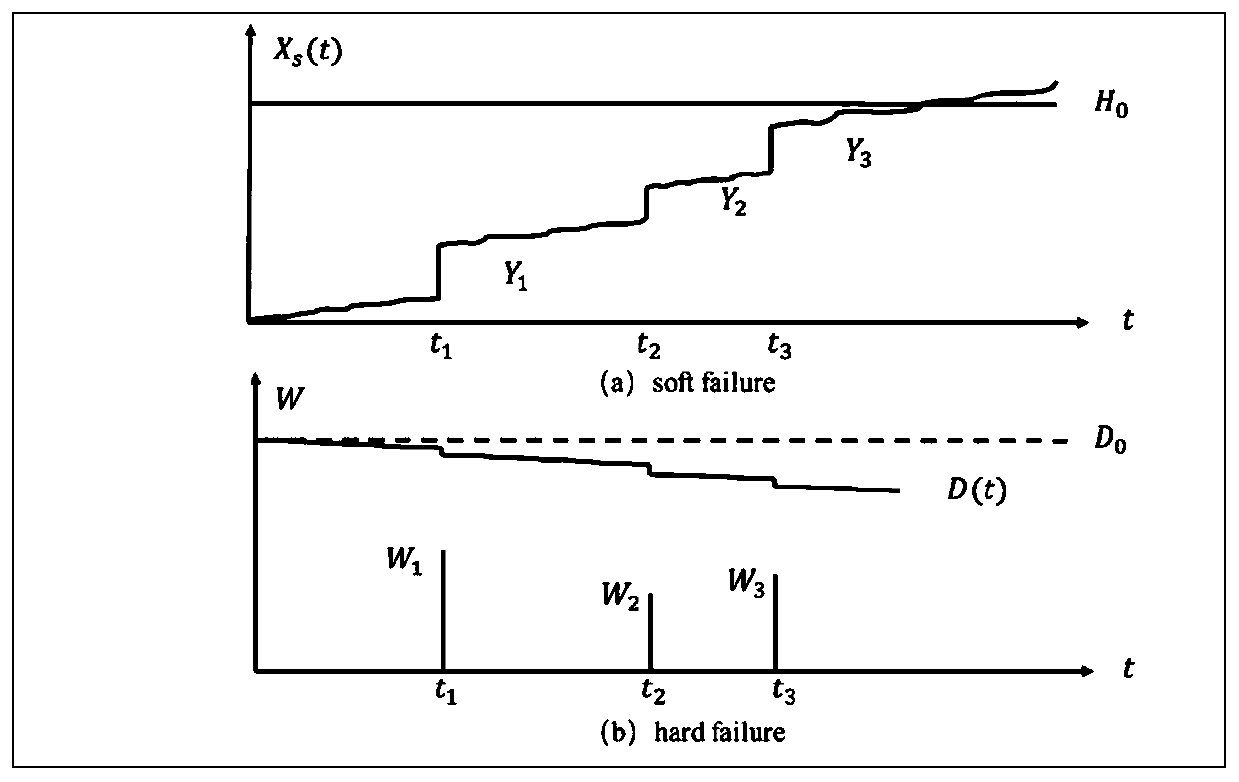 Maintenance effect modeling method considering maintenance negative effect