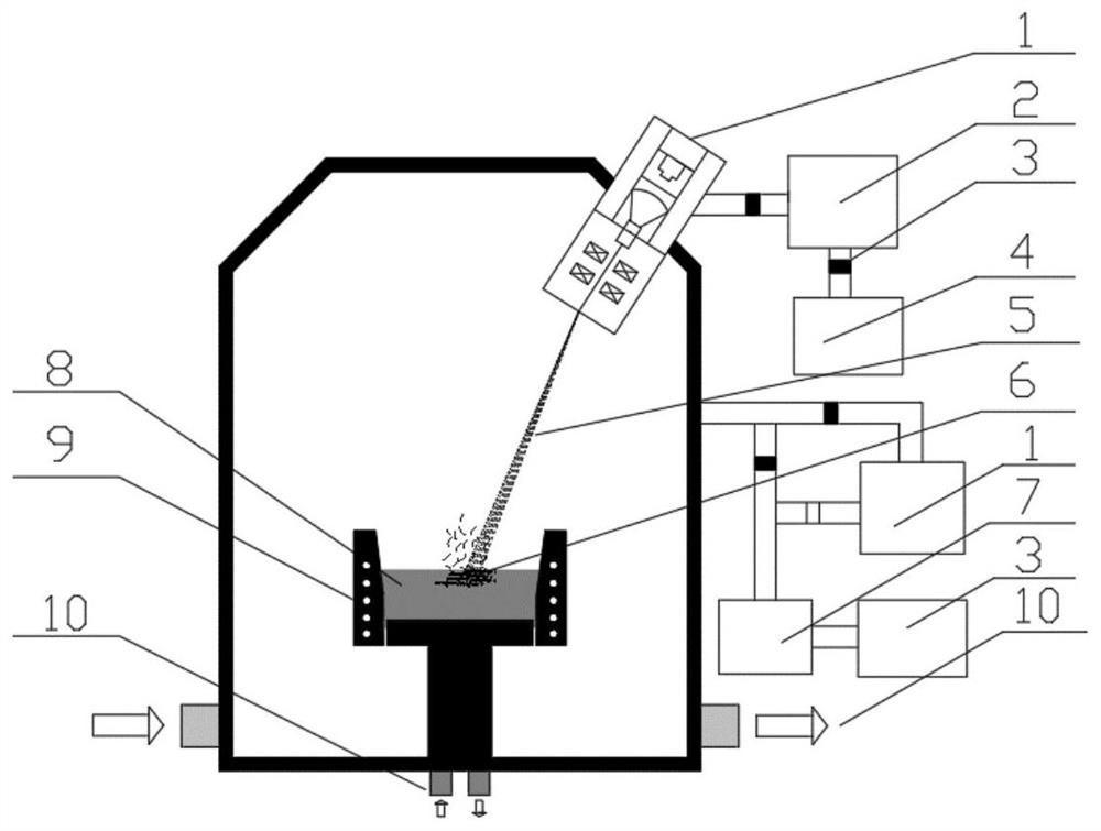 Method for promoting desulfuration of electron beam refined high-temperature alloy