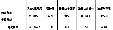 Thin-shell structure zirconium oxide powder for thermal spraying