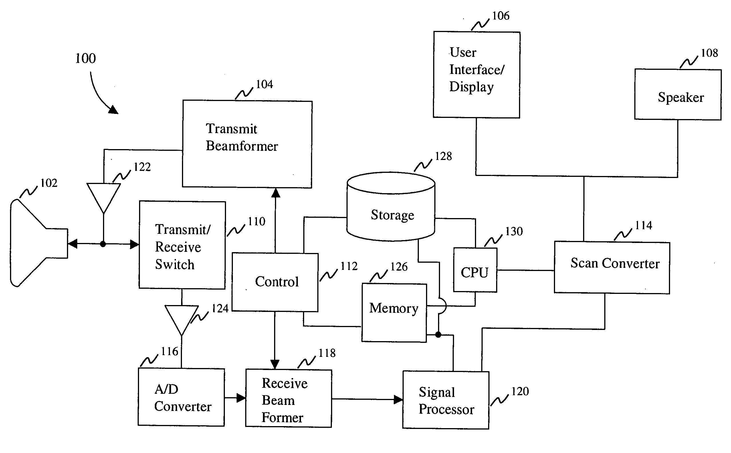 System, method and medium for acquiring and generating standardized operator independent ultrasound images of fetal, neonatal and adult organs